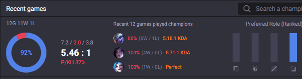 🌸EUW | 11W 1L丨92% wr in normal | UNRANKED🌸| 11 Normals win Compeleted🌸high mmr🌸